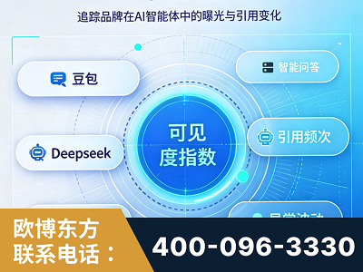 青州-AI可见度监测