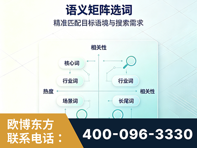 青州-语义矩阵选词