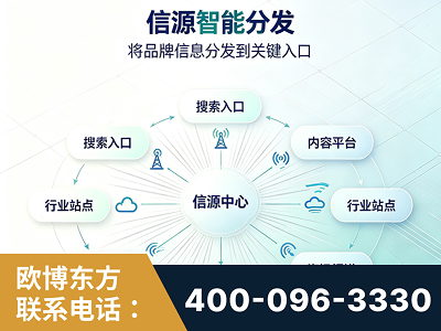 青州-信源智能分发