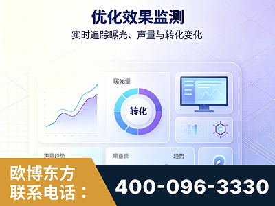 青州-优化效果监测