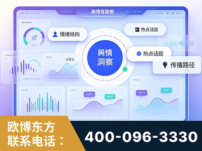青州-品牌舆情分析