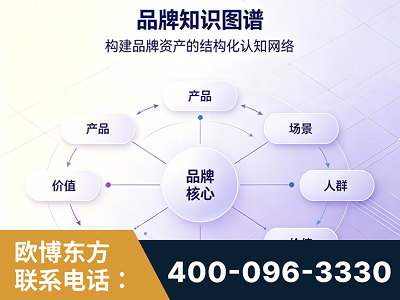 青州-品牌知识图谱