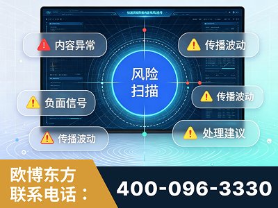 青州-场景问题监测