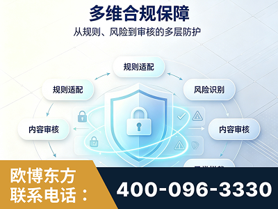 青州-多维合规保障